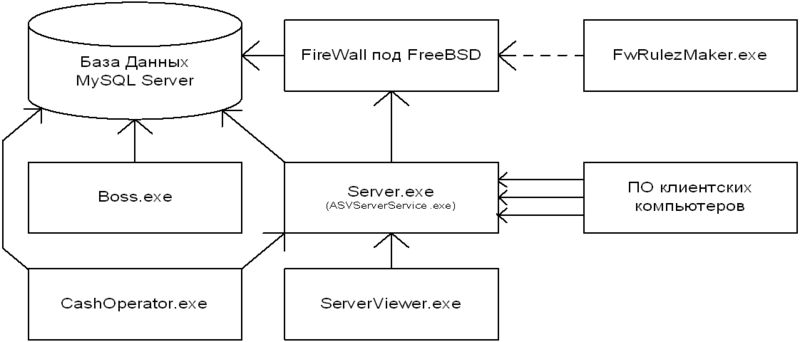 Файл:Logshema.png